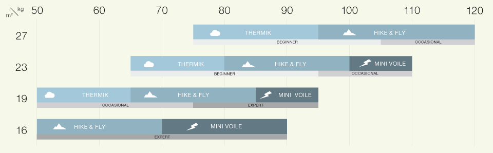 Tabelle_Gewichtsbereiche_PI2_WEB_960px_01